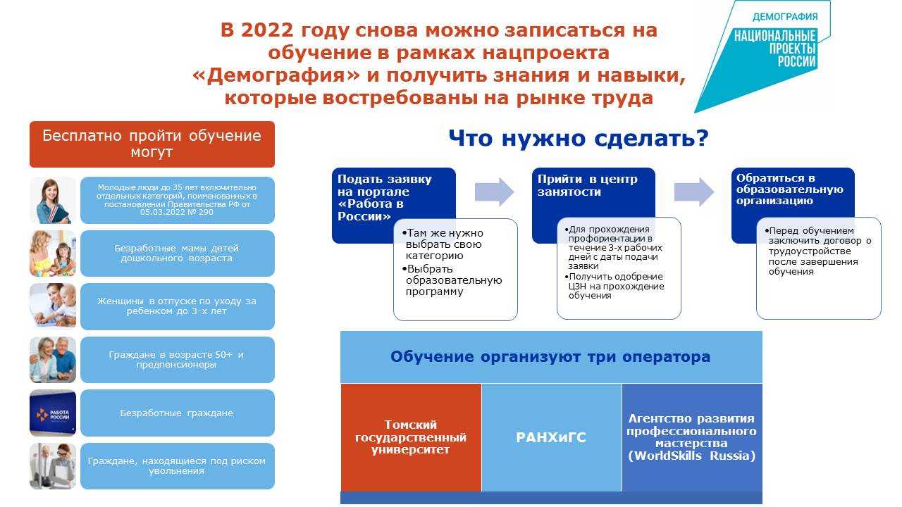 Проект «Содействие занятости» 